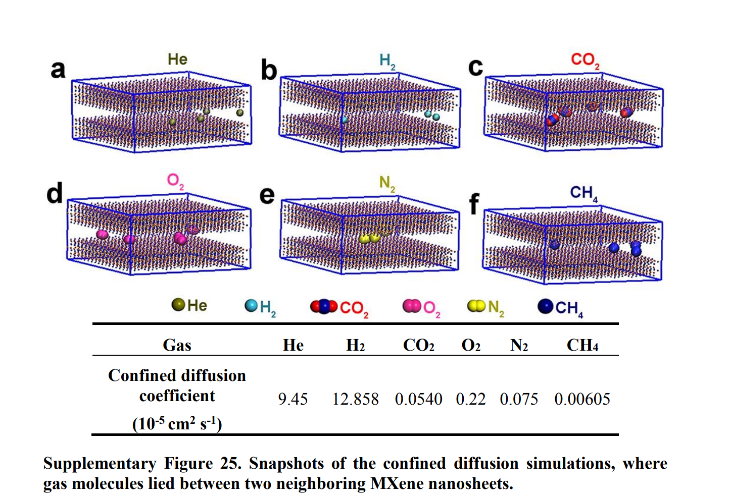 文献中有关模拟的图片，DOI: 10.1038/s41467-017-02529-6